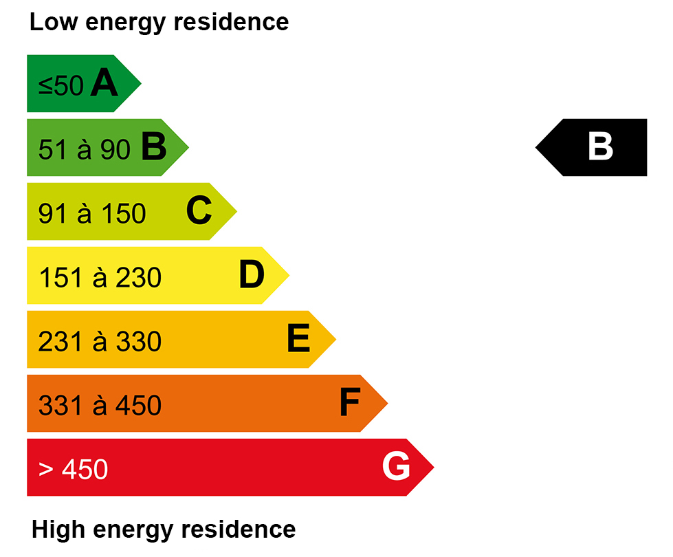 ECD energy : B